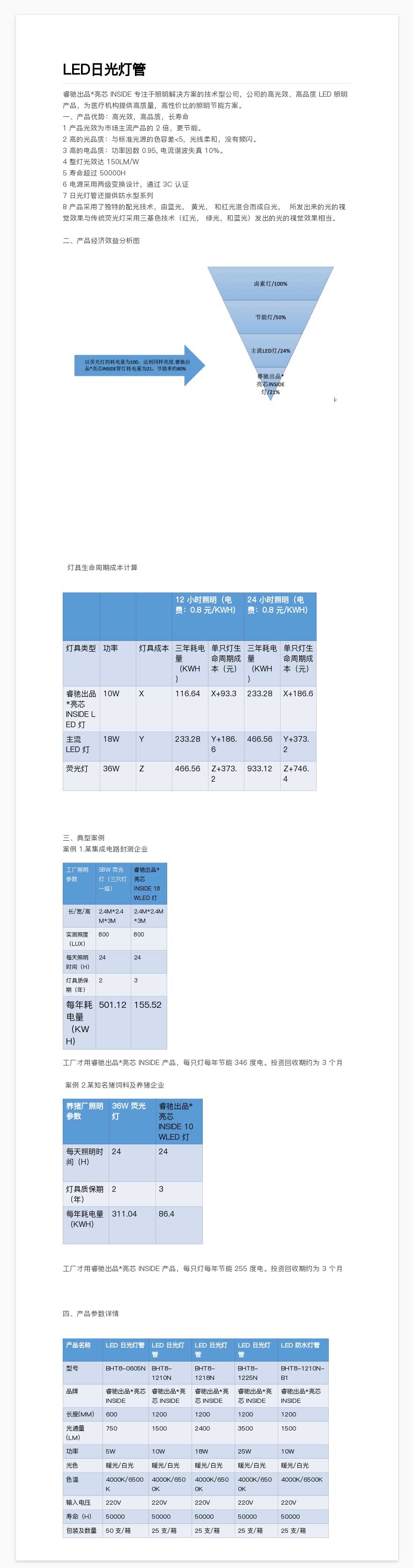 LED日光灯管.jpg